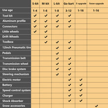 High-strength Material Electric Innovative Go-kart, More Than 20 Assembly Methods, Suitable For Outdoor Sports, Parent-child Interaction